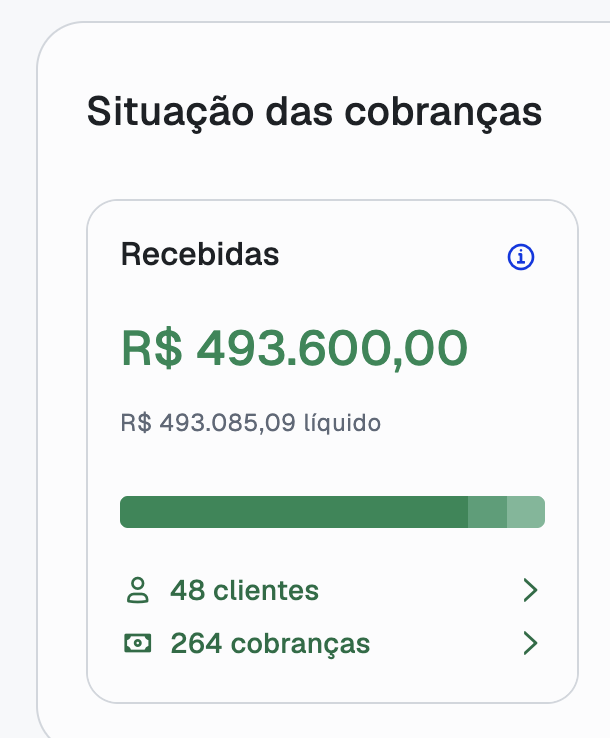 Print de resultado: R$493.600 em cobranças recebidas